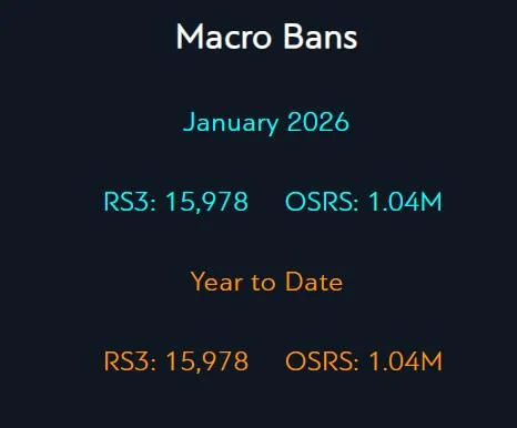 Are People Getting Banned for Auto Clicking OSRS? The Truth About Detection and Safety