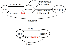 Can Game Maker Auto Click? The Ultimate Guide to GameMaker Automation