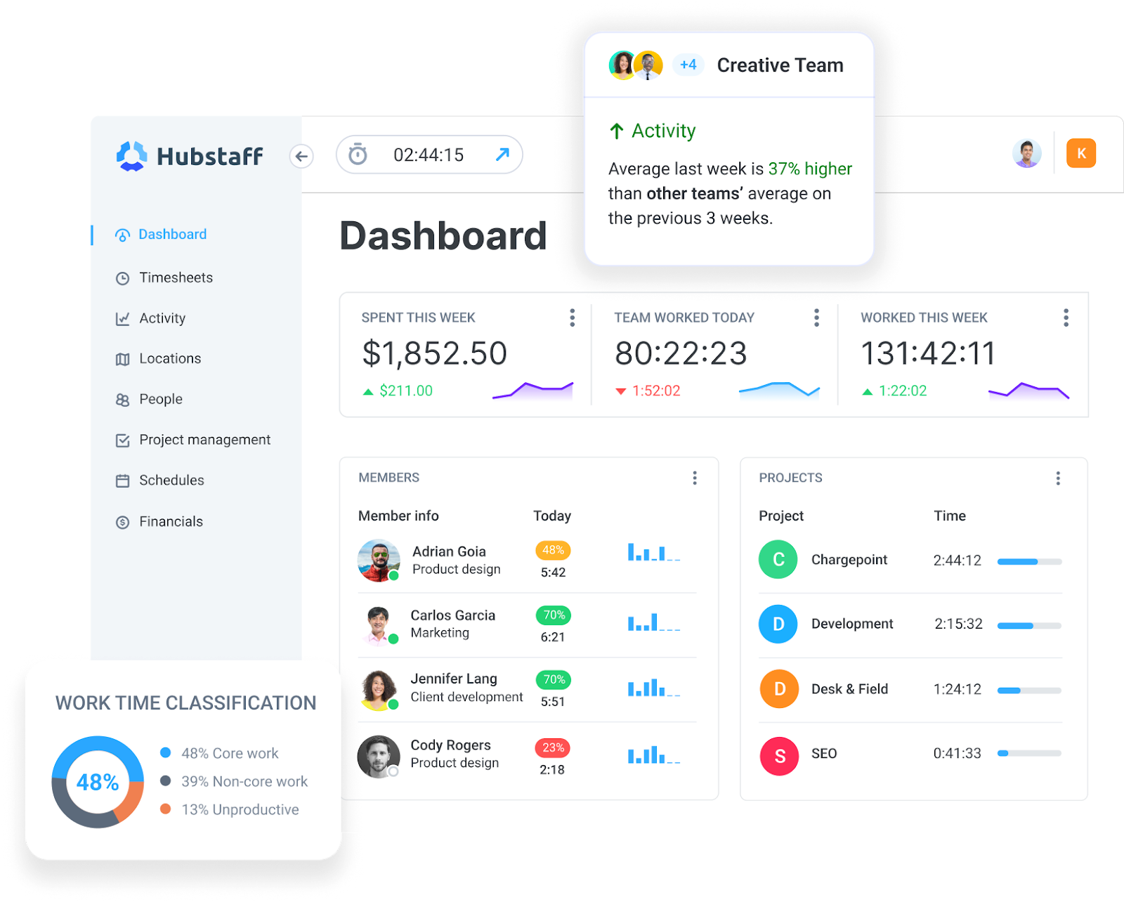 Can Hubstaff Detect Auto Clicker Software? What Remote Workers Need to Know