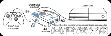 Can I Make Xbox One Controller Auto Click? A Comprehensive Guide to Controller Automation