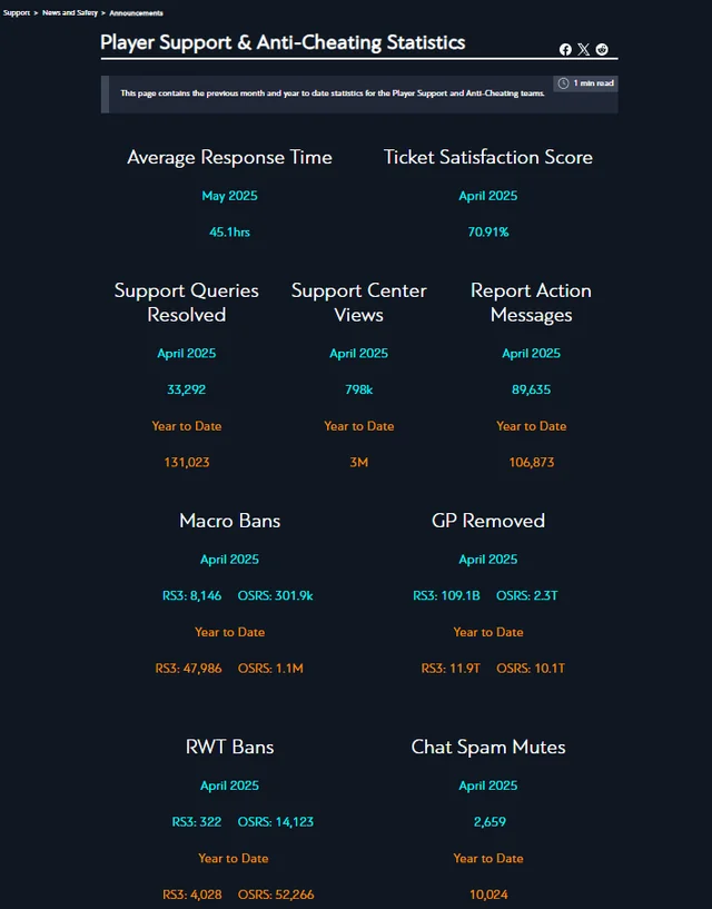 Can I Use an Auto Clicker for Teleporting OSRS? Risks, Rules, and Results