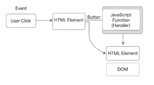Can Sites See You Auto Clicking? Understanding Detection and How to Stay Safe